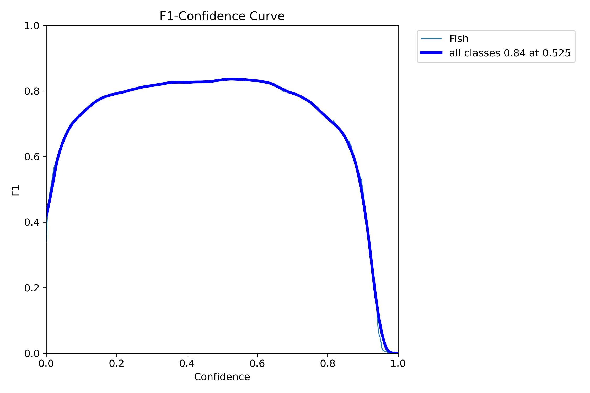 BoxF1_curve.png