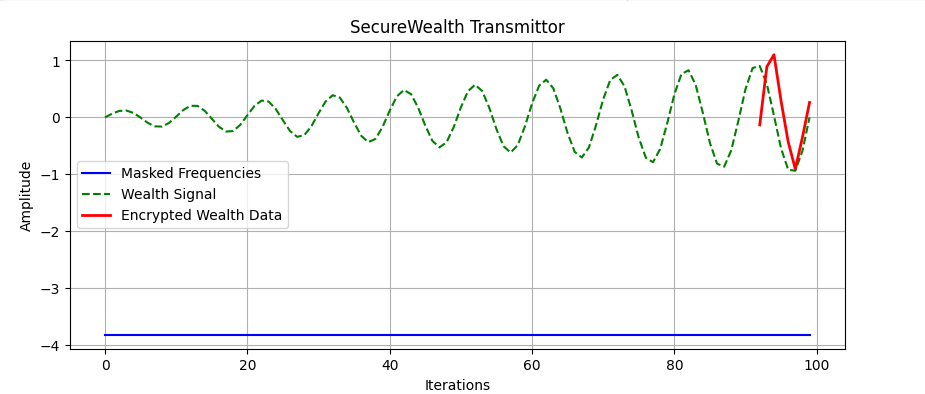 SecureWealth Transmittor.png