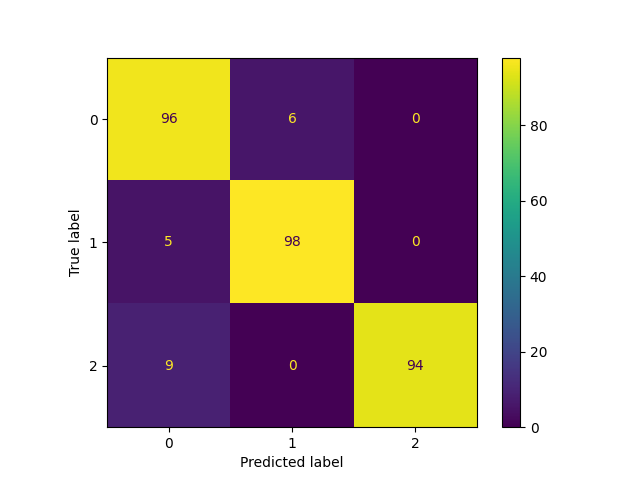 Confusion Matrix