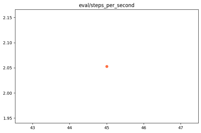 eval_steps_per_second.png