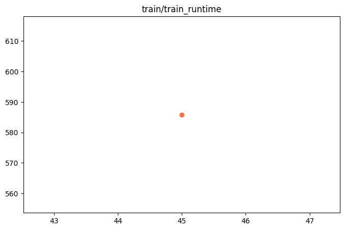 train_train_runtime.png