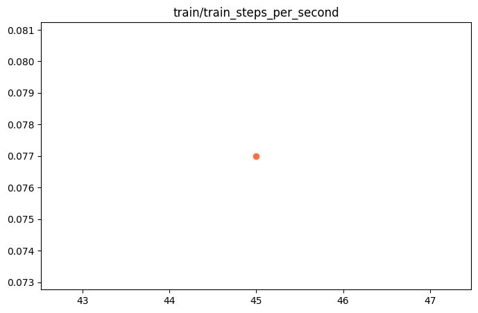 train_train_steps_per_second.png