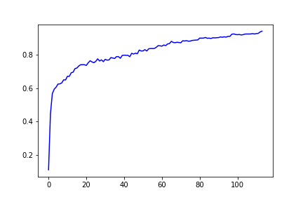 validation_acc_graph.png