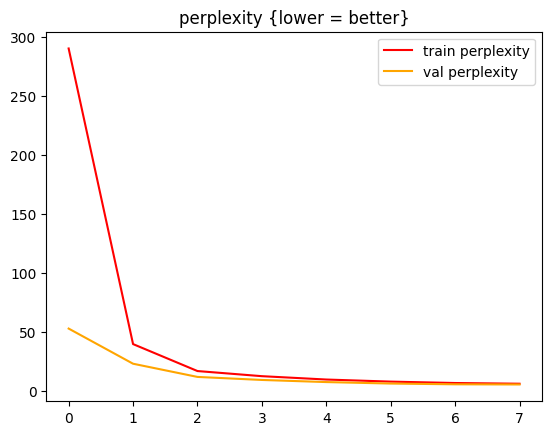 perplexity graph