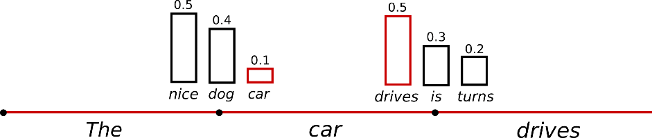 sampling search