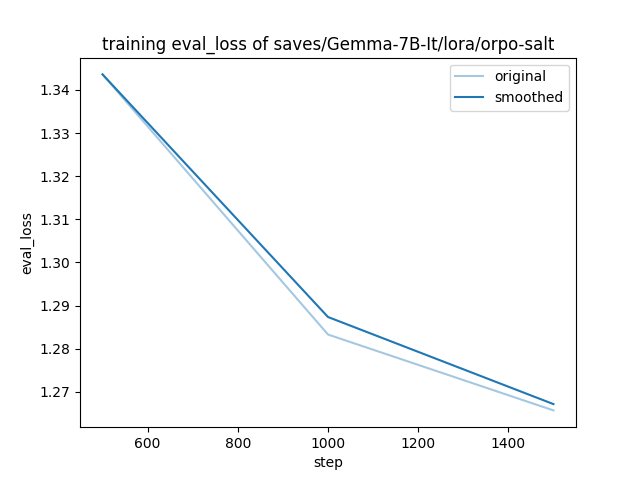 training_eval_loss.png