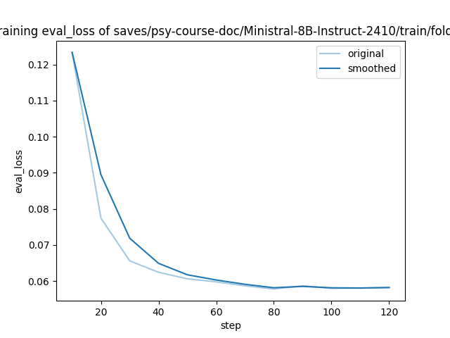 training_eval_loss.png