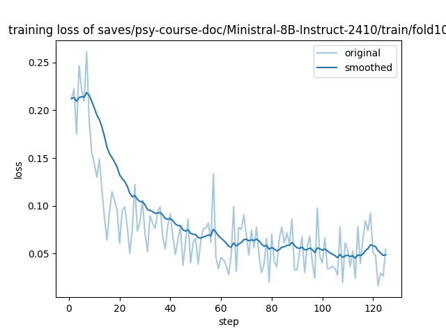 training_loss.png