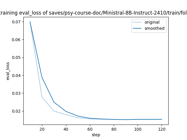 training_eval_loss.png