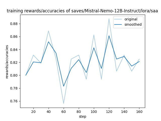 training_rewards_accuracies.png