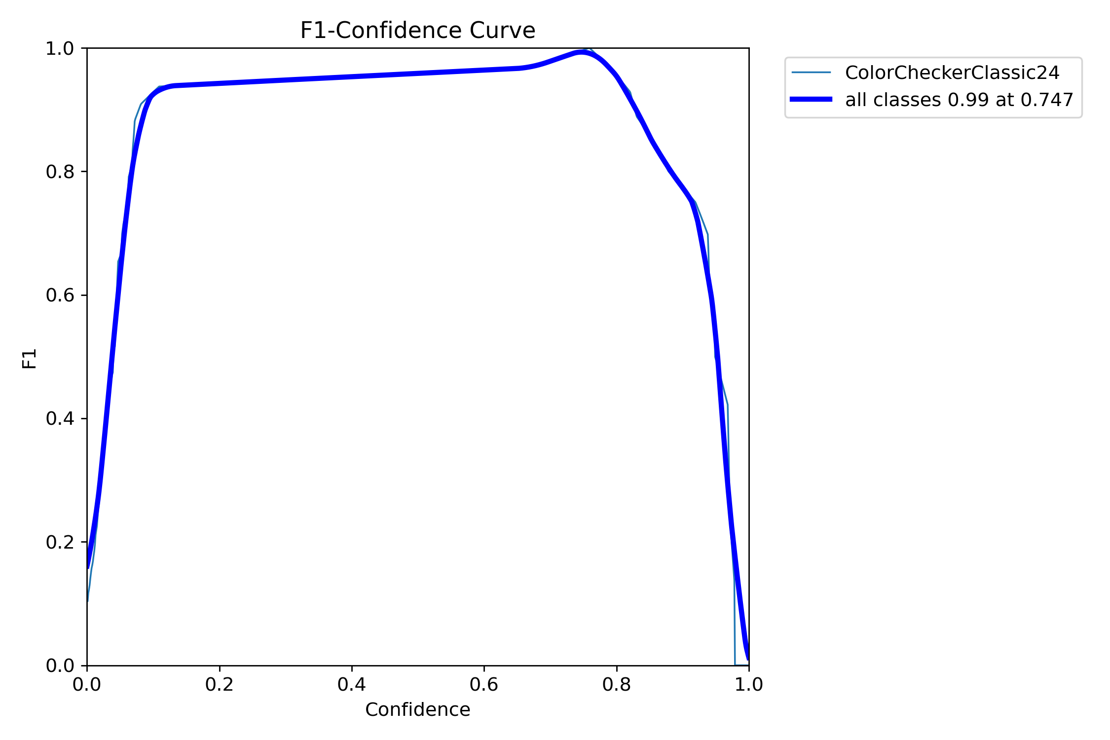 MaskF1_curve.png