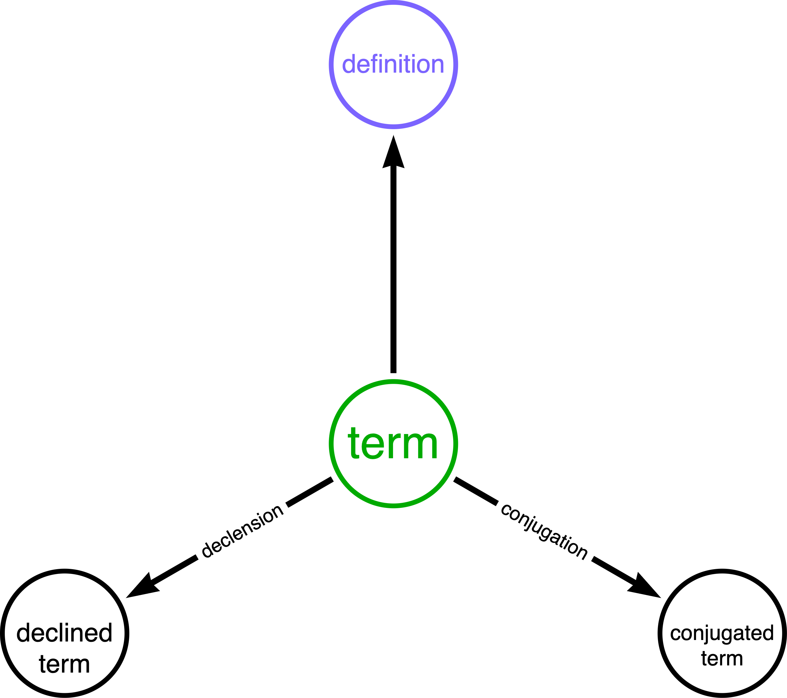 general-schema.png