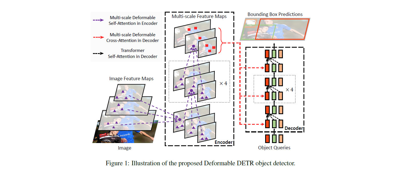 deformable_detr_architecture.png