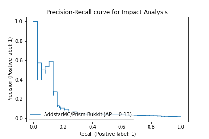 AddstarMC-Prism-Bukkit_0b3a893d54776b9b633fbdc019cd5a9f4886de9e.png