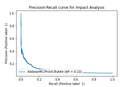 AddstarMC-Prism-Bukkit_5bc628df652ac70c3e4899328b4f2f6d7dcd6912.png