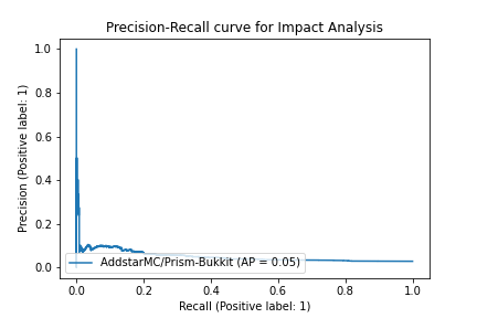 AddstarMC-Prism-Bukkit_62688e340819453193e89bf3e0bcbd6efe790974.png