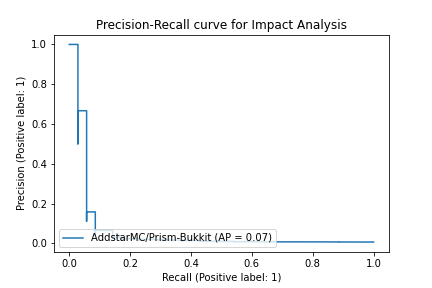 AddstarMC-Prism-Bukkit_aee236bac0c18c06e3976b39171cde4df73b9df1.png