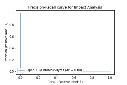 OpenHFT-Chronicle-Bytes_3b956aa5f964ce4a6e34e2c263f53a7233331565.png