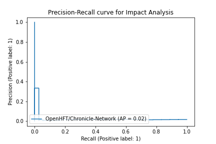 OpenHFT-Chronicle-Network_5de5a824b5a9947fc17e1d087c8202d1495607c1.png