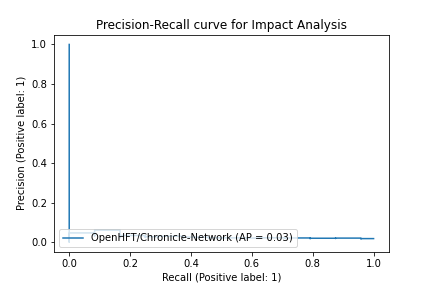 OpenHFT-Chronicle-Network_9443bbbb3c88cf311c4733b2d01d40fac2195106.png