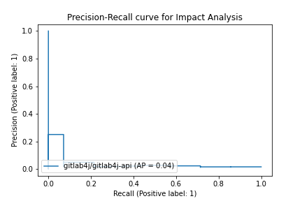 gitlab4j-gitlab4j-api_88f29e83752d6834a88dbe78931087dec3a90ded.png