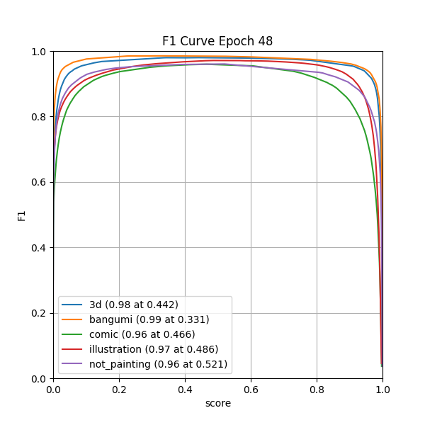 plot_f1_curve.png