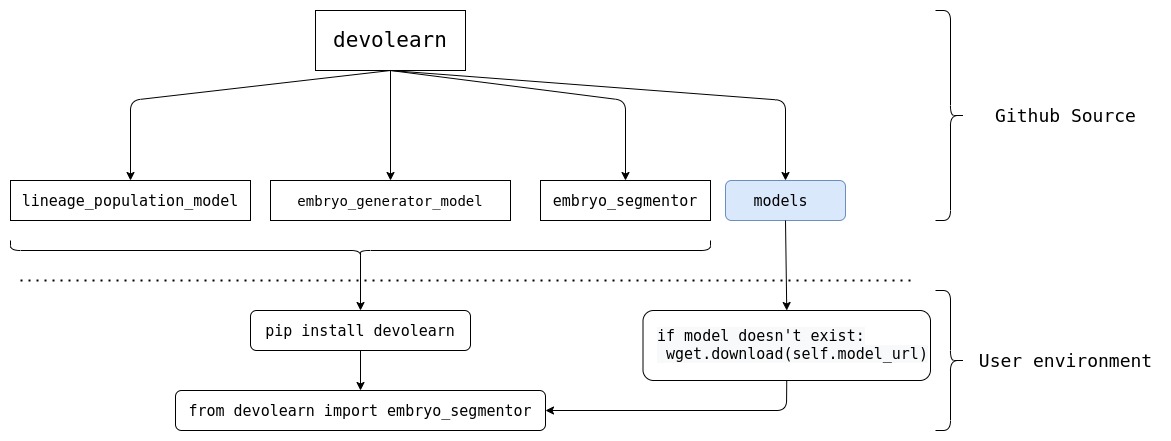 project_structure.jpg