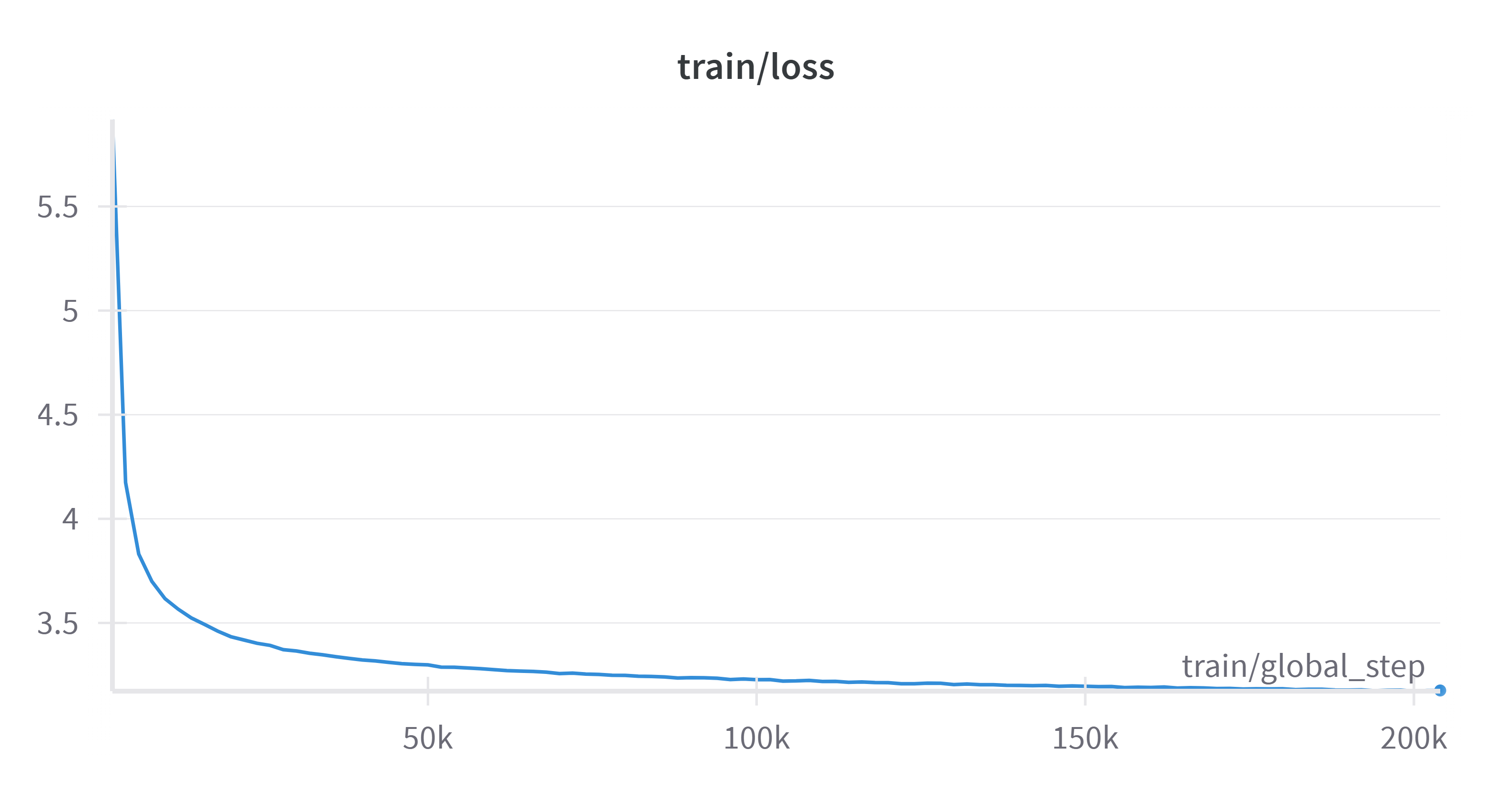 Training Loss