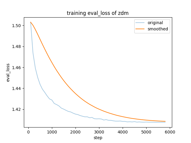 training_eval_loss.png