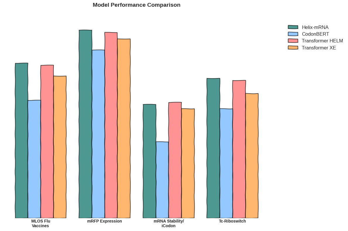 results_graph.png