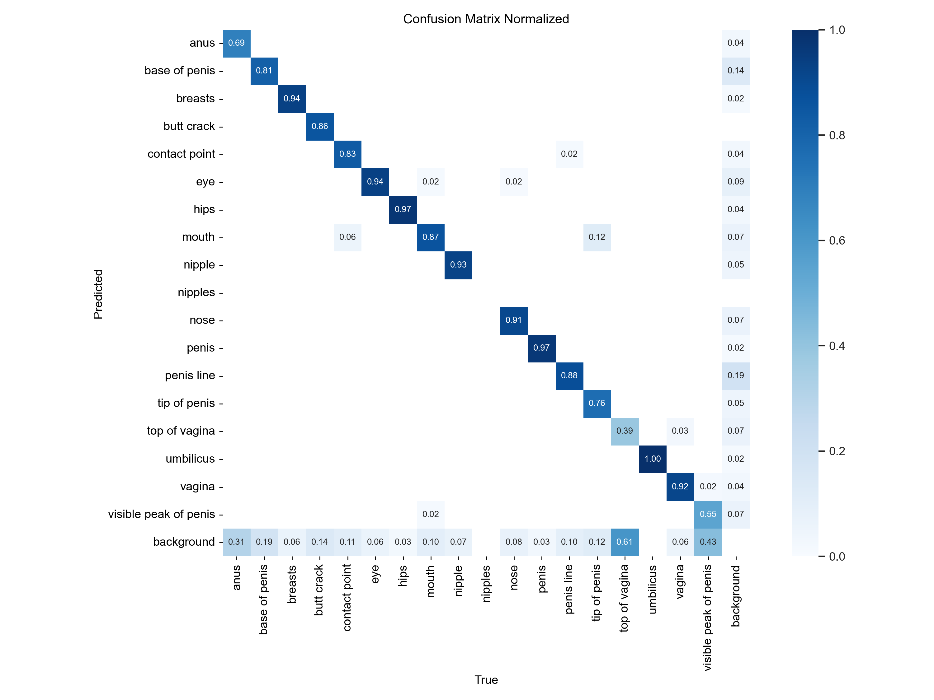 confusion_matrix_normalized.png