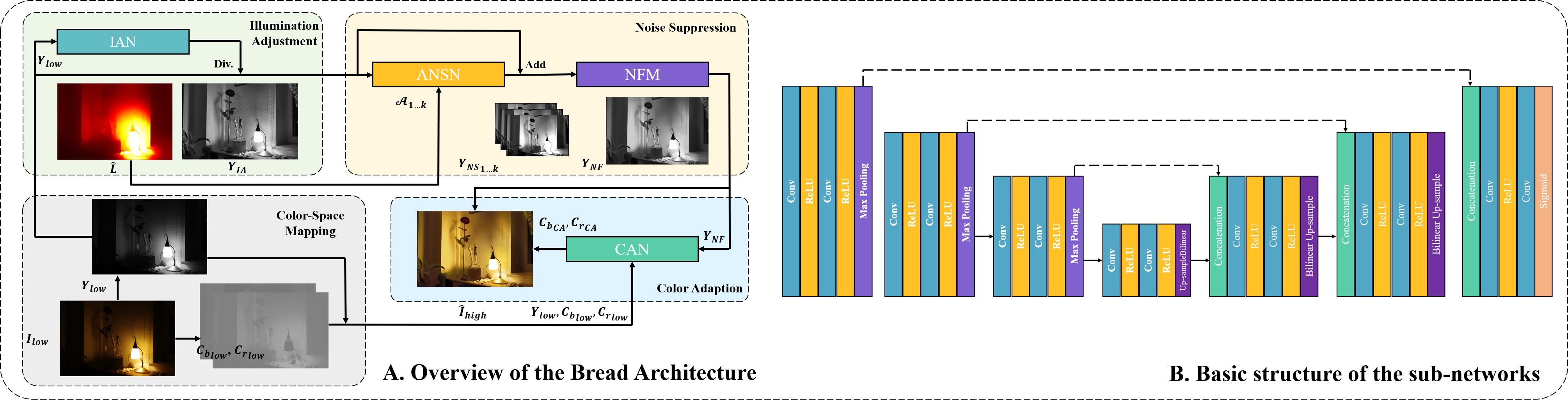 Bread_architecture_full.png