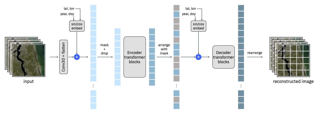 modal_architecture.jpg