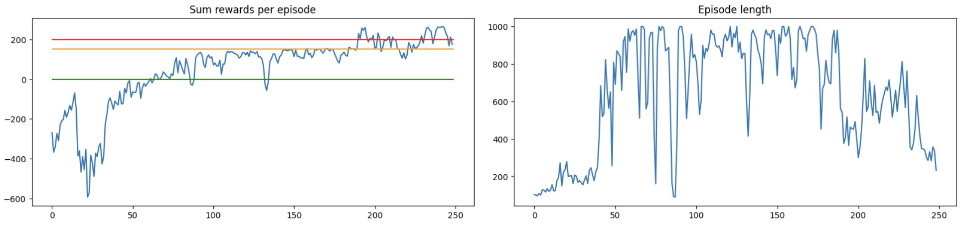 training_graph.jpg