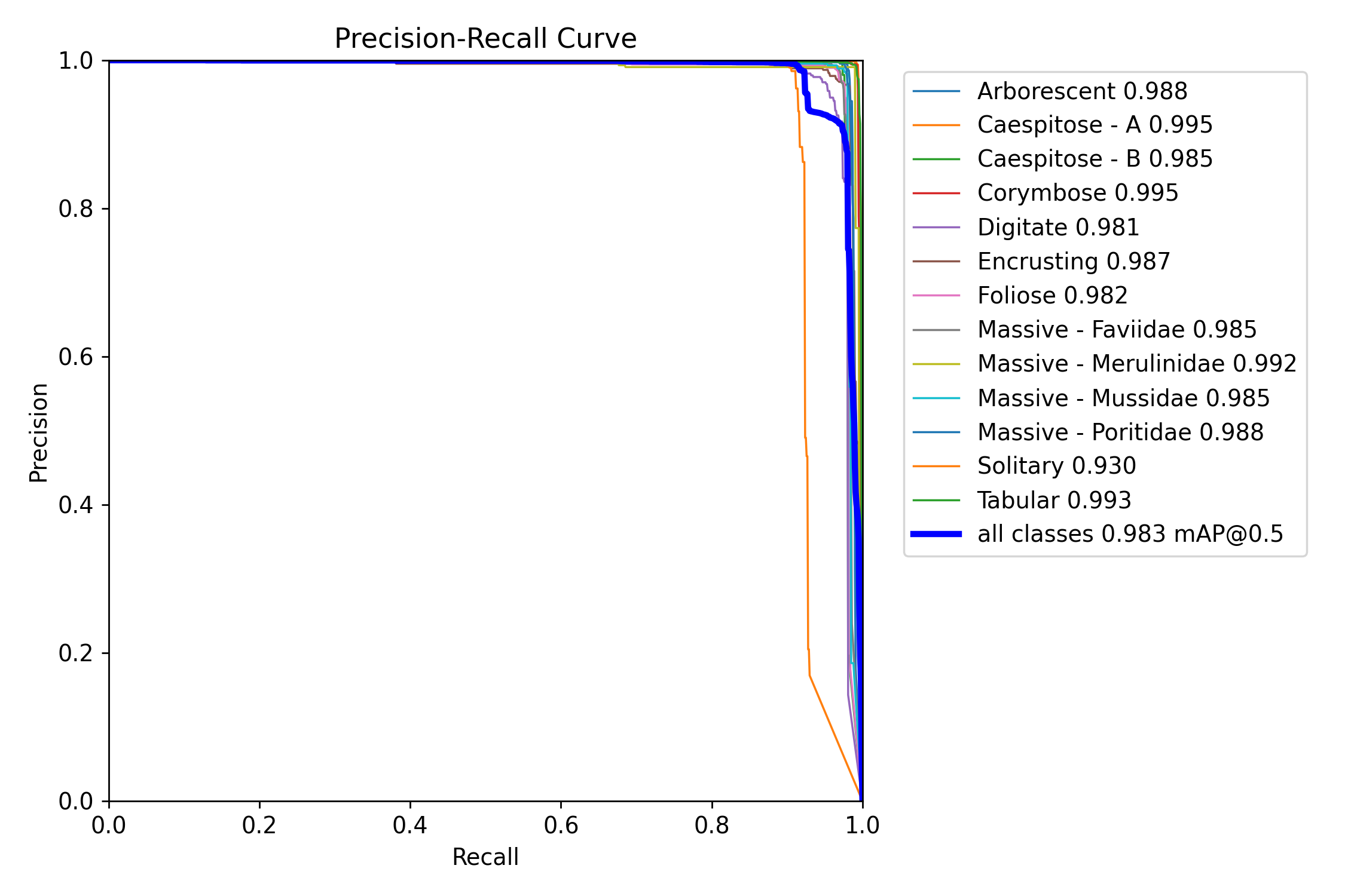 BoxPR_curve.png