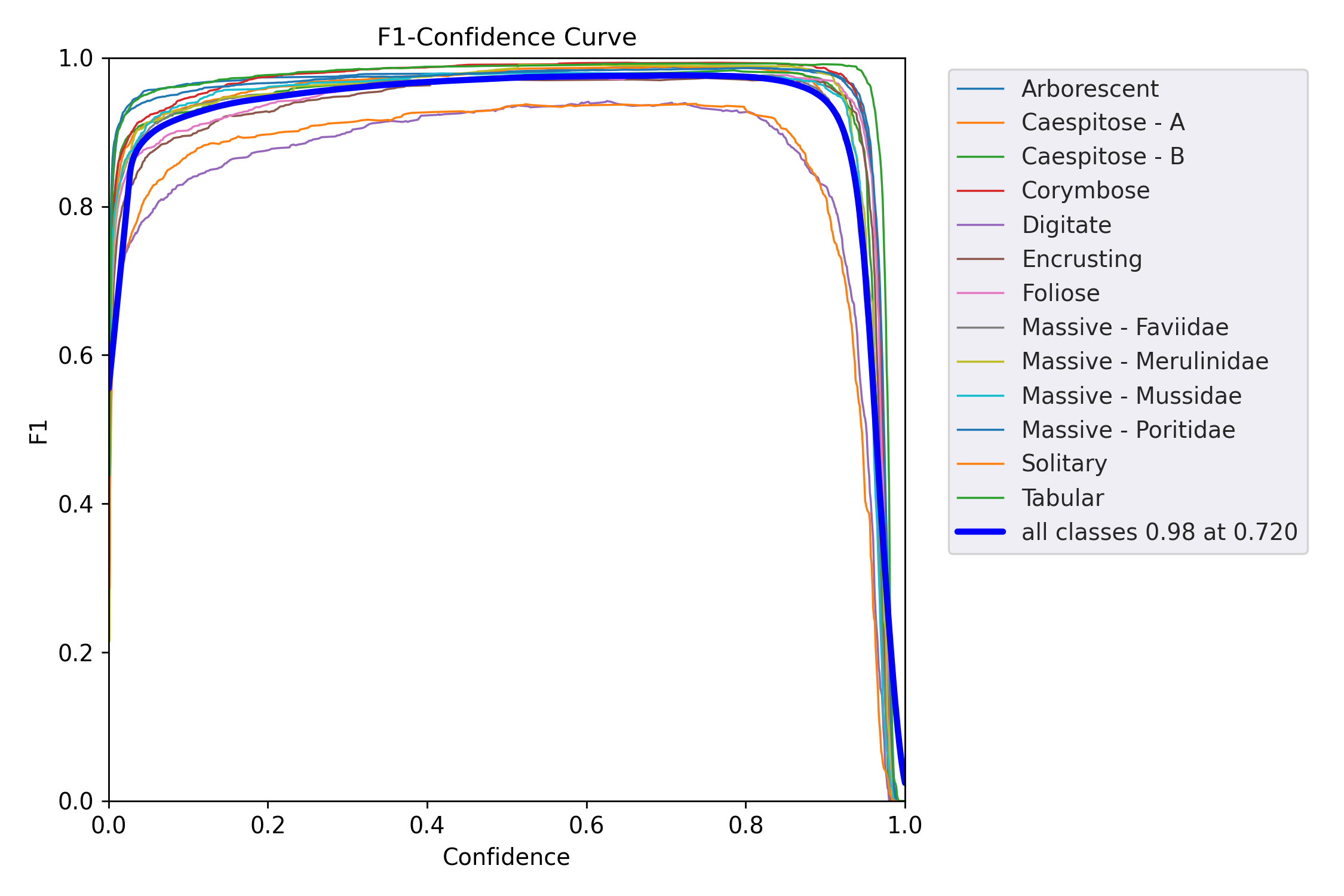 MaskF1_curve.png