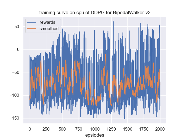 learning_curve.png