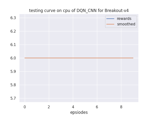 learning_curve.png