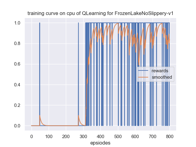 learning_curve.png