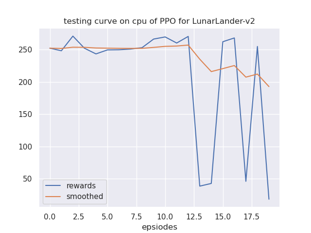 learning_curve.png