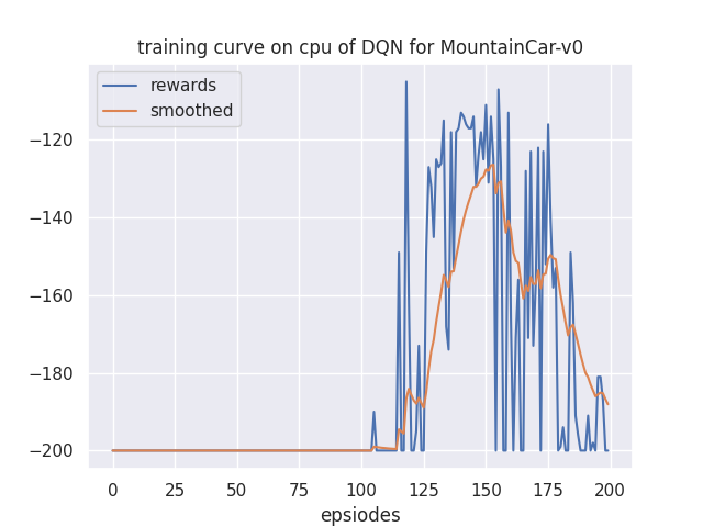 learning_curve.png