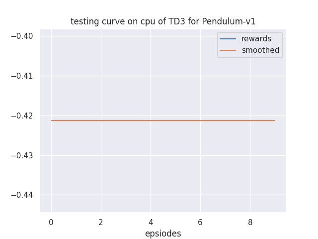 learning_curve.png