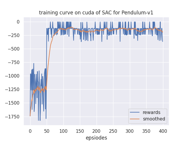 learning_curve.png