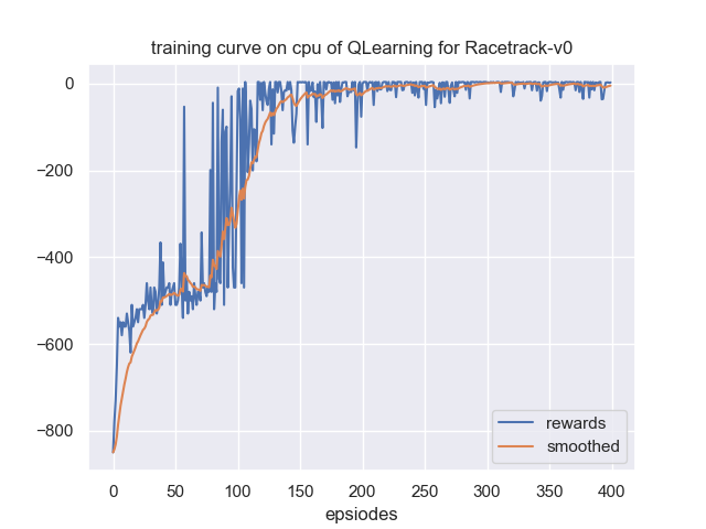 learning_curve.png