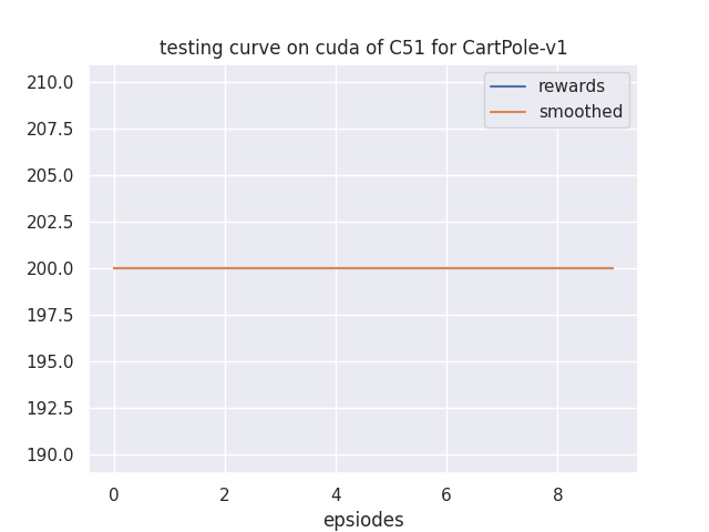 learning_curve.png