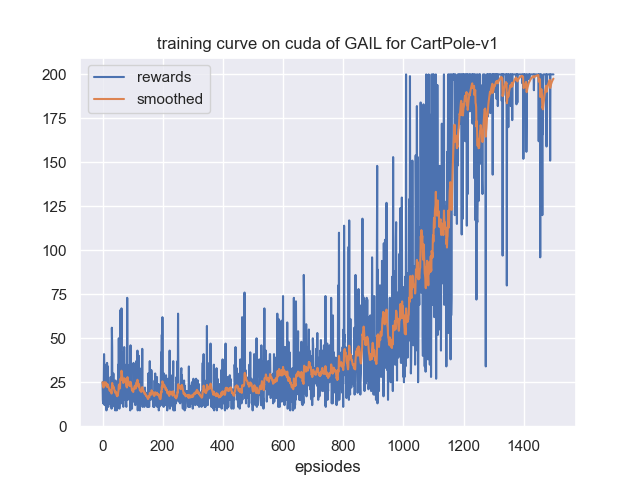 learning_curve.png