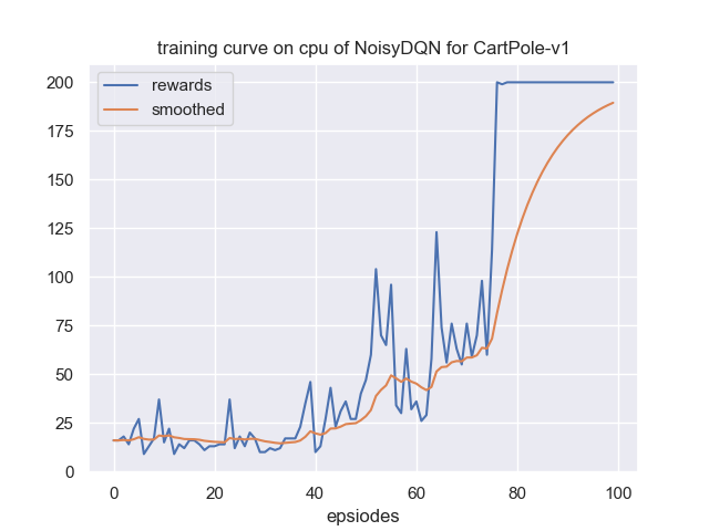 learning_curve.png