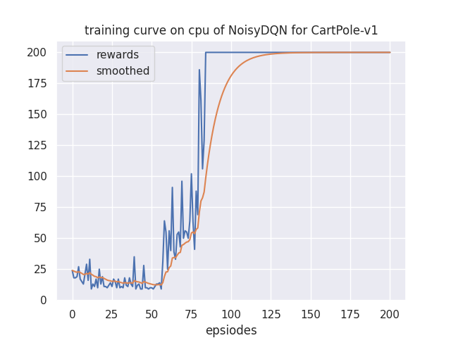 learning_curve.png