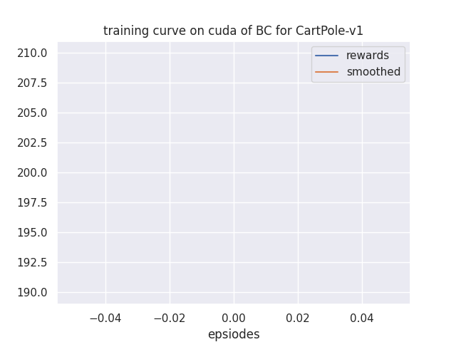 learning_curve.png