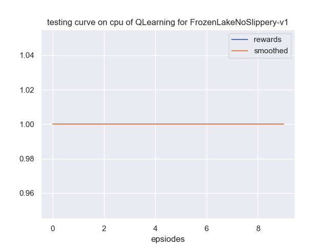 learning_curve.png